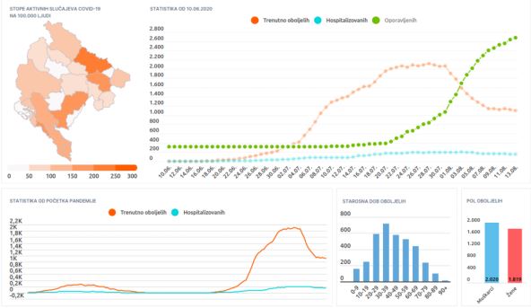 korona virus turizam letovanje Crna Gora mesta gde ima najviše zaraženih