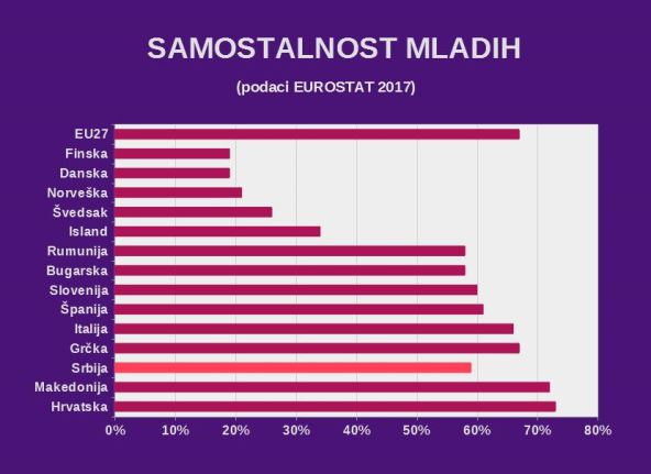 mladi život kod roditelja finansijska samostalnost italija sud presuda izdržavanje alimentacija