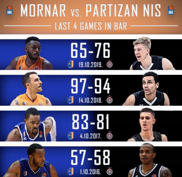 partizan mornar prenos uzivo link stream video tv arena sport aba liga kosarka