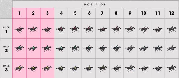 trke konja algoritam