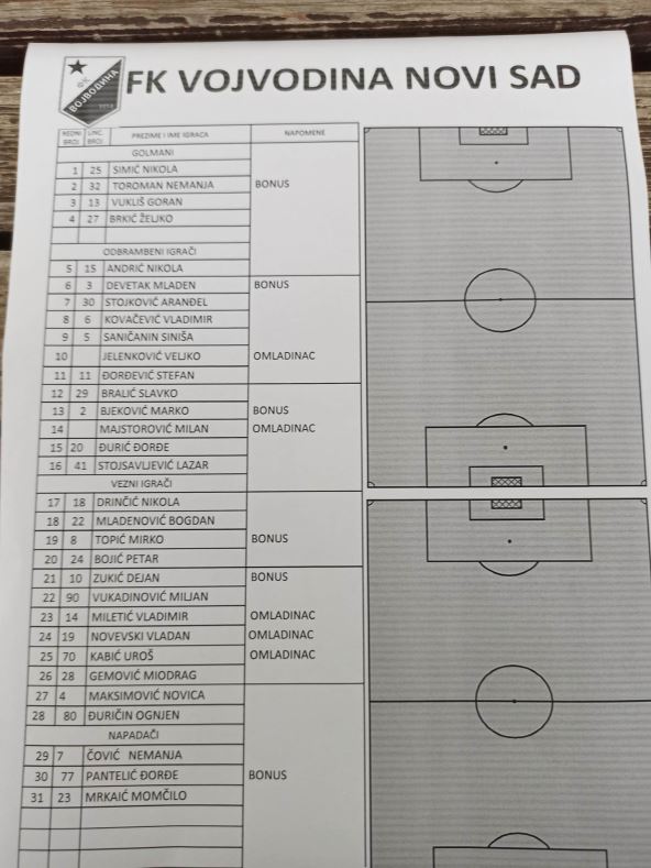 fk vojvodina zimske pripreme 2021