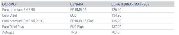 cene goriva u srbiji