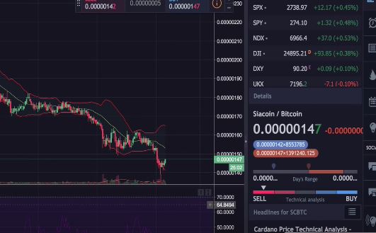 ekonomija kladjenje berza kriptovaluta narodna banka