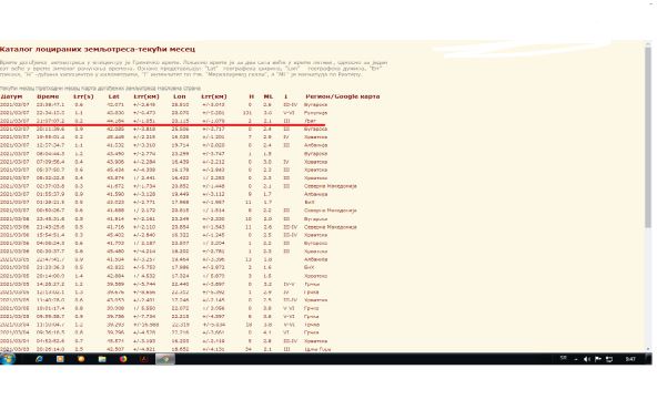 zemljotres ljig potres