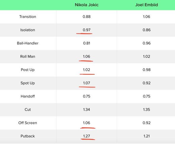 nikola jokic, džoel embid