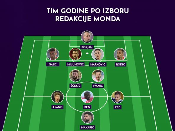 superliga idealni tim sezone 2020/21 najbolji igrac i trener