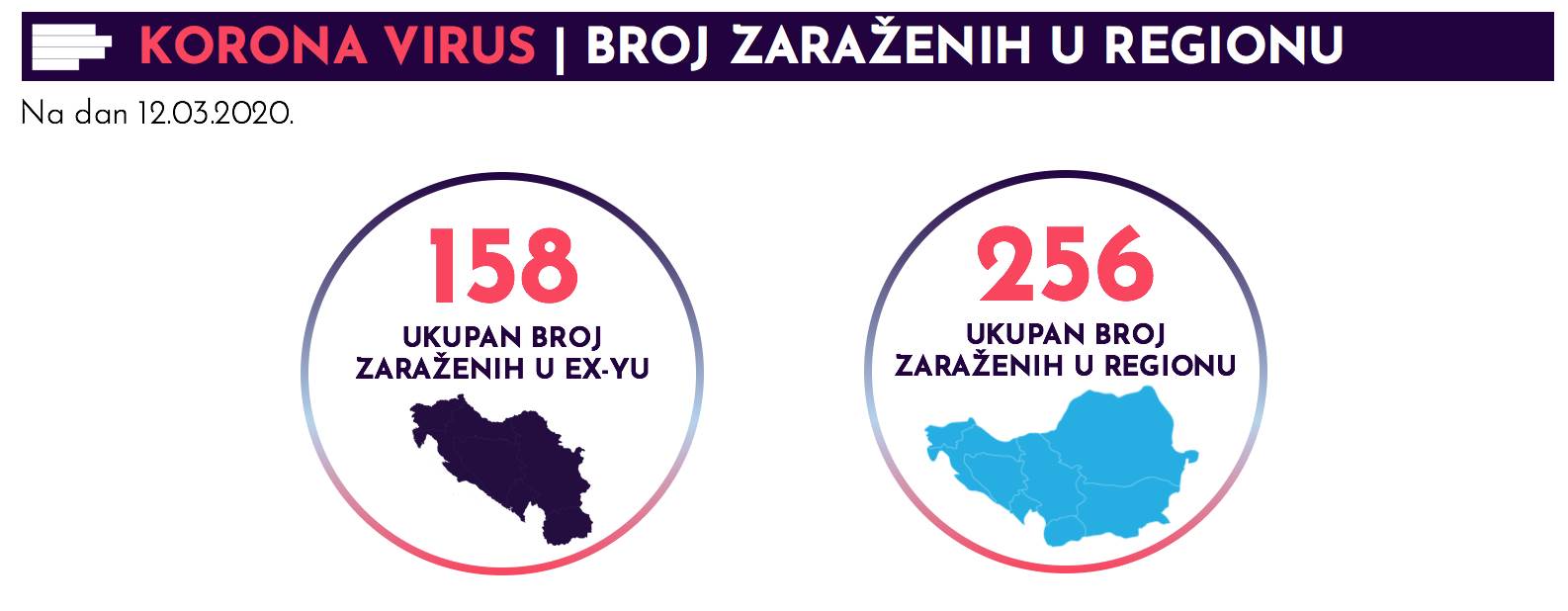 Korona virus u Srbiji i u regionu