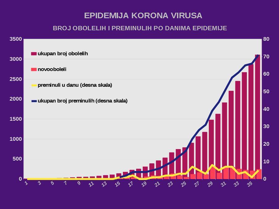 Predrag Kon mere policijski čas