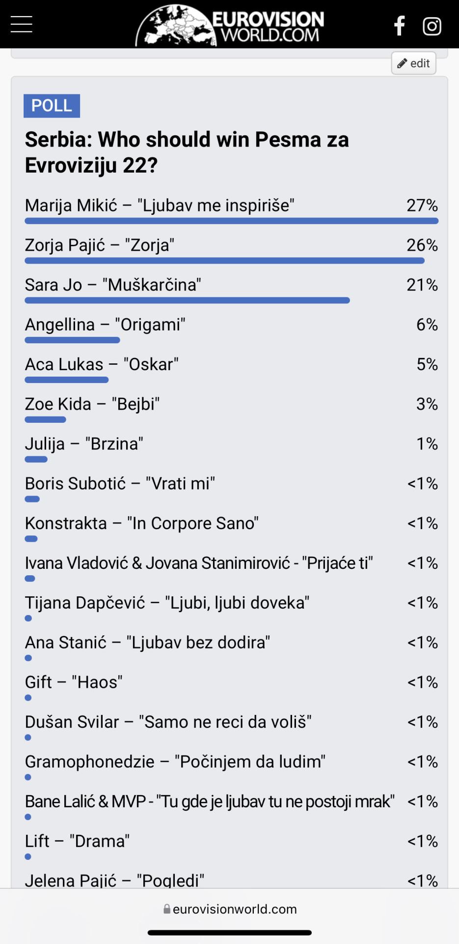 evrovizija