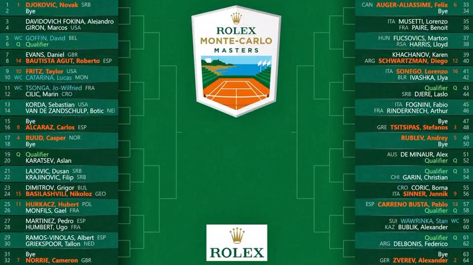 Žreb Monte Karlo.jpg