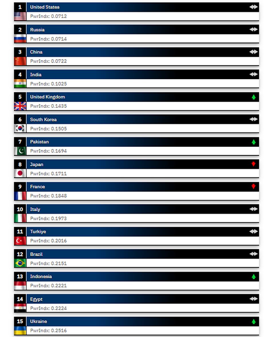 Vojske sveta (9).jpg
