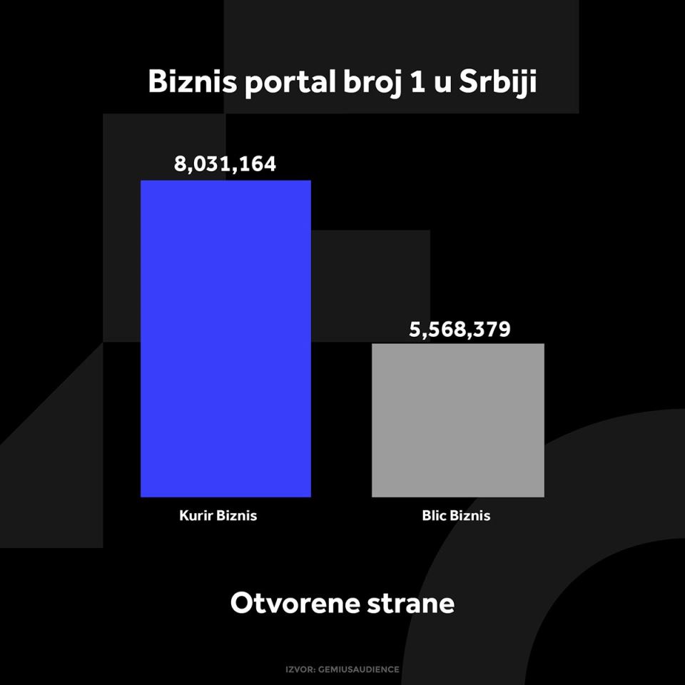 KURIR BIZNIS GRAFIKONI 04-01-24_1 otvorene strane copy.jpg