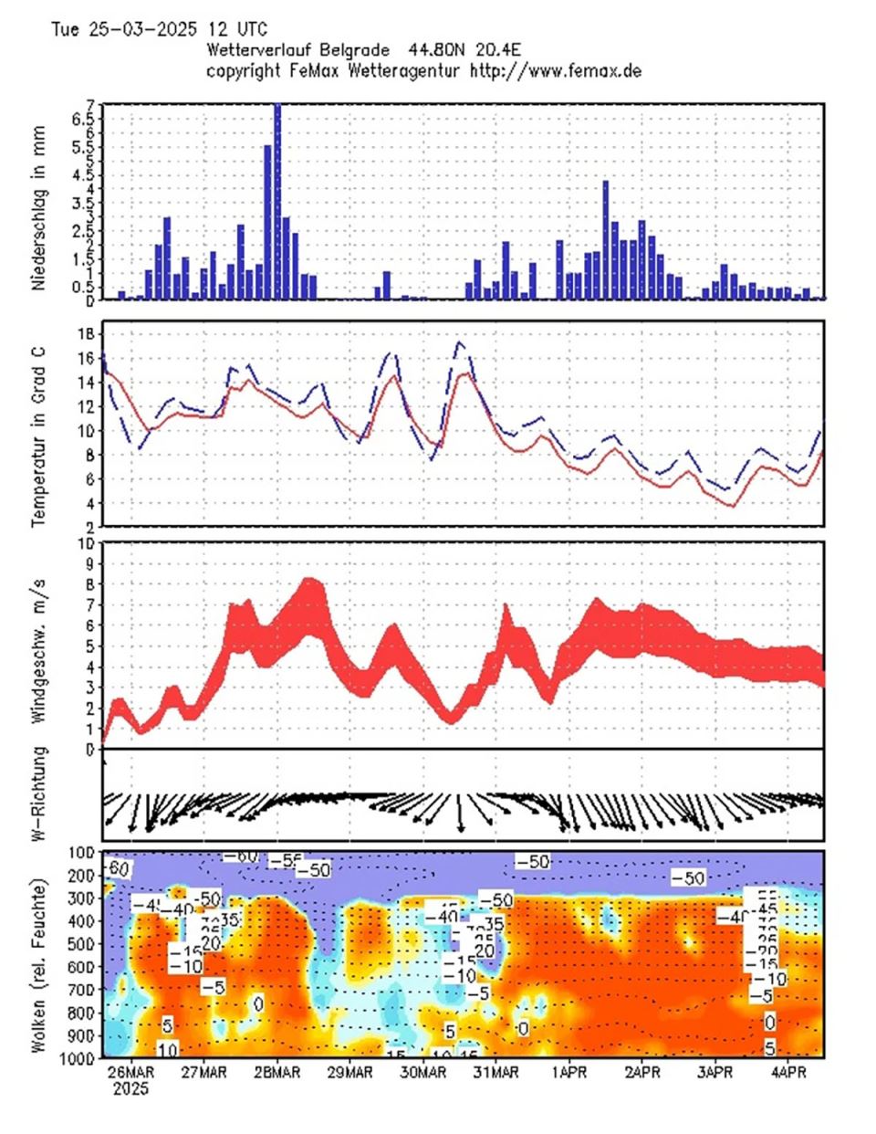 Mape za Beograd (1).jpg