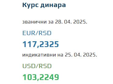 Srednji kurs evra 28 april 2025