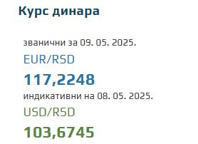 Srednji kurs evra 9 maj 2025