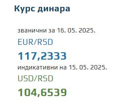 Srednji kurs evra 16 maj 2025