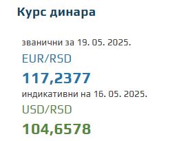 Srednji kurs evra 19 maj 2025