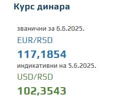 Srednji kurs evra 6 jun 2025