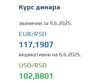 Srednji kurs evra 9 jun 2025