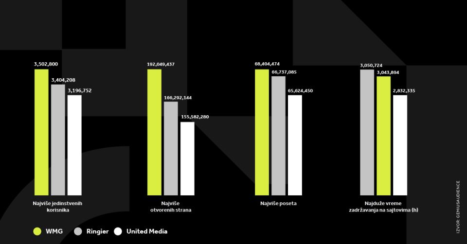 4X5 WMG GRAFIKONI 01-07-25_1 Svi grafikoni.jpg