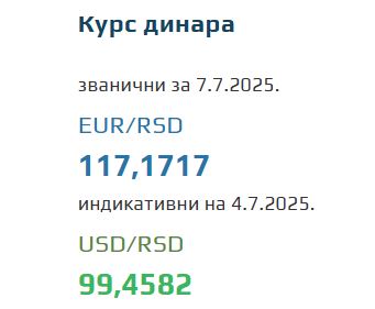 Srednji kurs evra 7 jul 2025