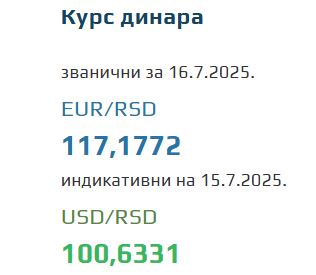Srednji kurs evra 16 jul 2025