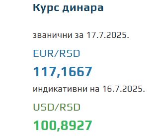 Srednji kurs evra 17 jul 2025