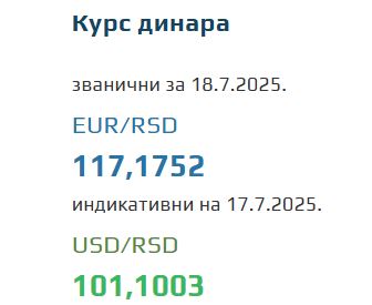 Srednji kurs evra 18 jul 2025