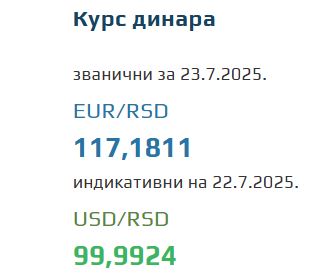 Srednji kurs evra 23 jul 2025