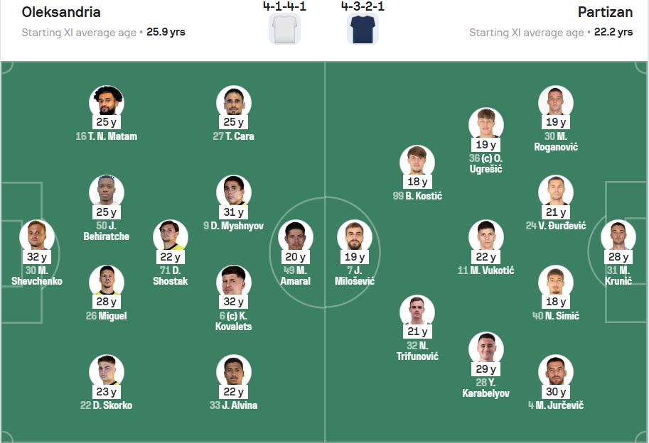 Startna postava Partizana protiv Oleksandrije.