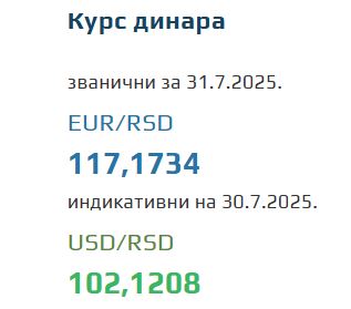 Srednji kurs evra 31 jul 2025