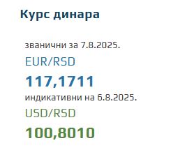 Srednji kurs evra 7. avgust 2025