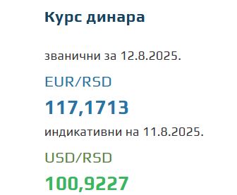 Srednji kurs evra 12. avgust 2025