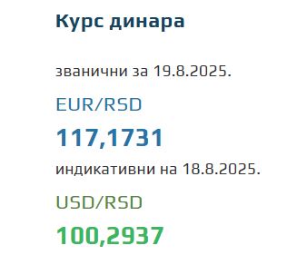 Srednji kurs evra 19. avgust 2025