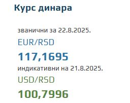 Srednji kurs evra za 22. avgust 2025
