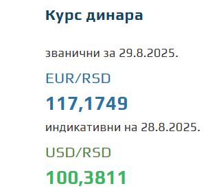 Srednji kurs evra za 29. avgust 2025