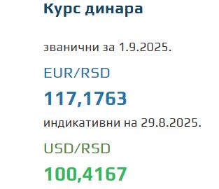 Srednji kurs evra za 1. septembar 2025
