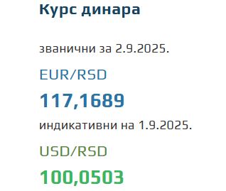 Srednji kurs evra za 2. septembar 2025