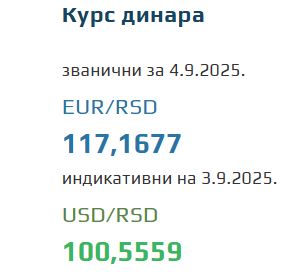 Srednji kurs evra za 4. septembar 2025