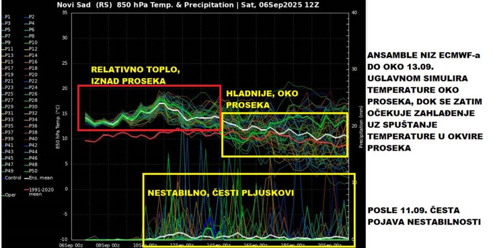 Vremenska prognoza Marka Čubrila (2).jpg