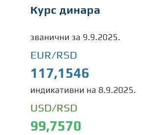 Srednji kurs evra za 9. septembar 2025