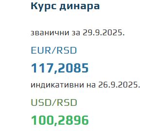 Srednji kurs evra za 29. septembar 2025