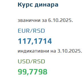 Srednji kurs evra za 6. oktobar 2025