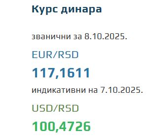 Srednji kurs evra za 8. oktobar 2025