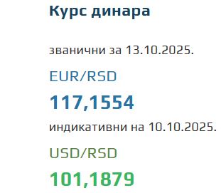 Srednji kurs evra za 13. oktobar 2025