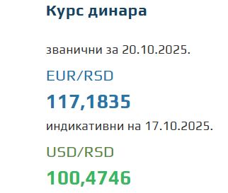 Srednji kurs evra za 20. oktobar 2025