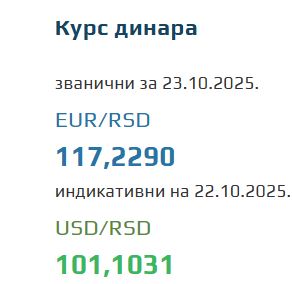 Srednji kurs evra za 23. oktobar 2025