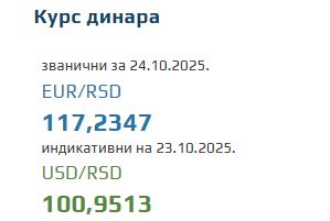 Srednji kurs evra za 24. oktobar 2025