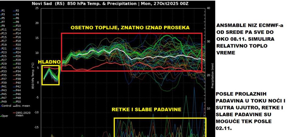 Vremenska prognoza (1).jpg