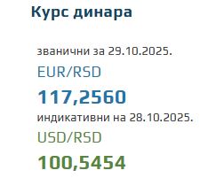 Srednji kurs evra za 29. oktobar 2025
